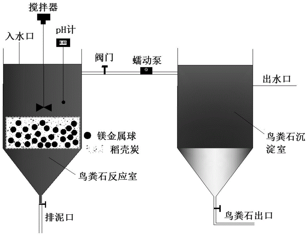 一种利用稻壳炭处理含氮磷废水制备鸟粪石的方法与流程