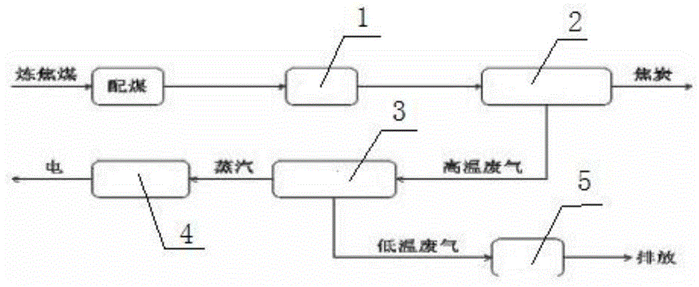 一种热回收捣固焦炉装置的制作方法