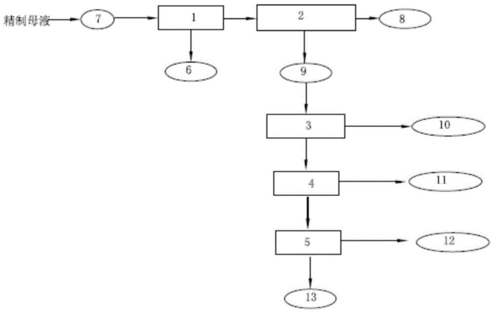 一种PTA精制母液回收系统的制作方法