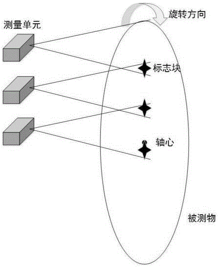 基于结构光的空气预热器转子三维测量与可视化方法与流程