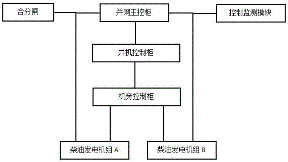 柴油发电机组并机,并网控制系统的制作方法