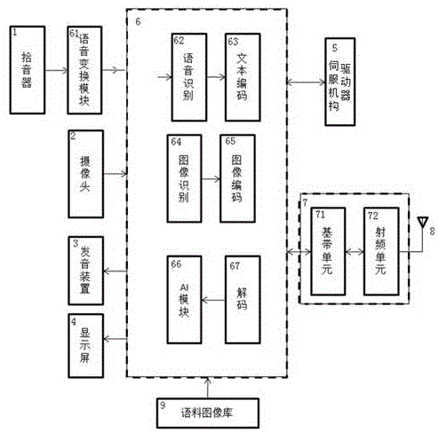 一种与人协作的人工智能机器人及通信方法与流程