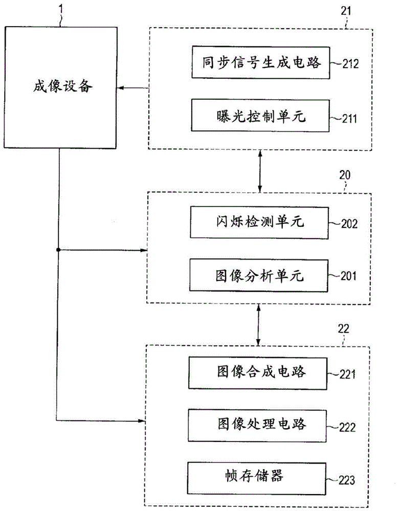 成像装置、成像系统以及成像装置的驱动方法与流程