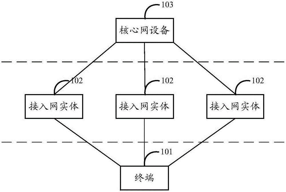 一种终端传输速率的控制方法、基站及核心网设备与流程