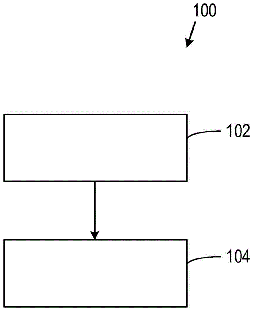 从光电体积描记PPG信号建模和提取信息的制作方法