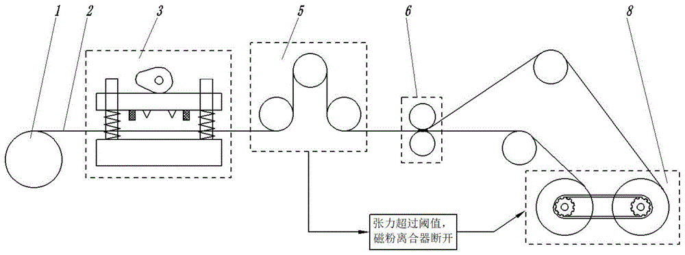 一种基于模切的卷对卷图案化设备的制作方法