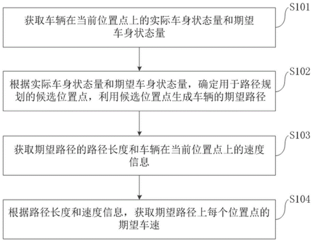 车辆的路径规划方法、装置、车辆与流程