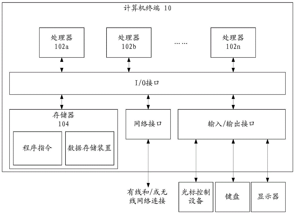 数据推荐方法、装置、存储介质及处理器与流程