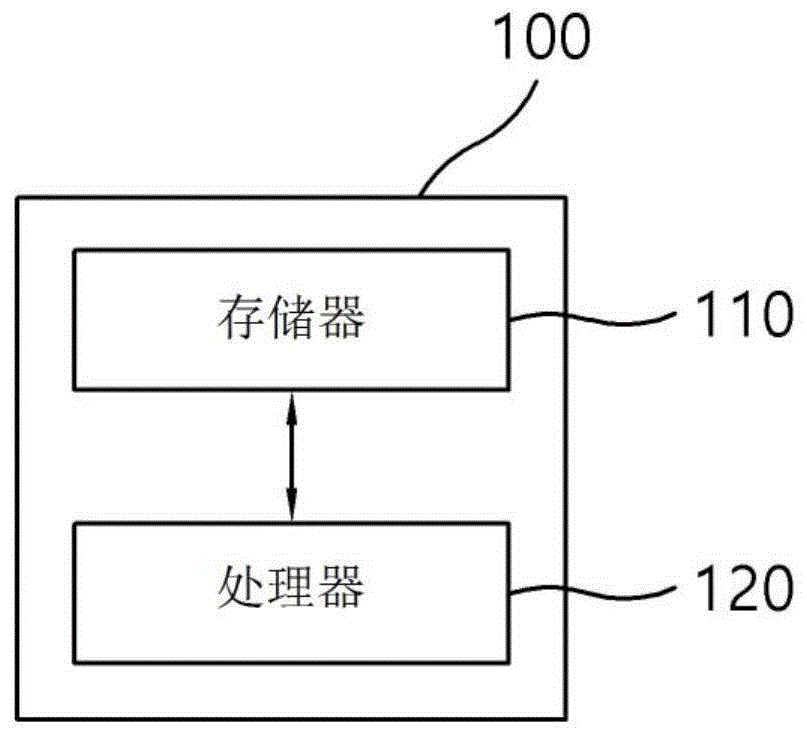 自动标注利用于深度学习网络的训练图像的方法和装置与流程