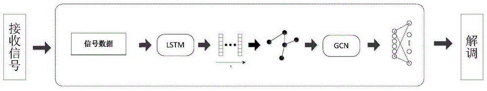 基于图卷积模型的信号分类方法与流程