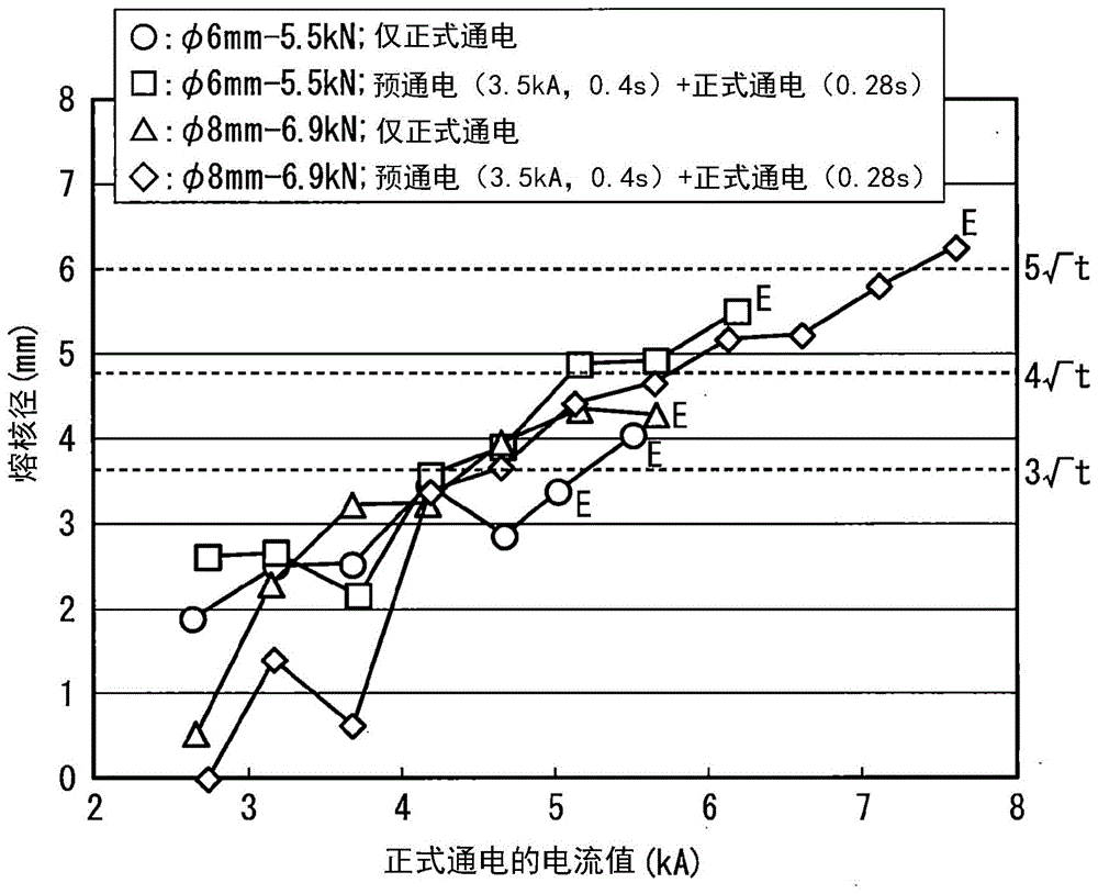 电阻点焊接接头的制造方法与流程