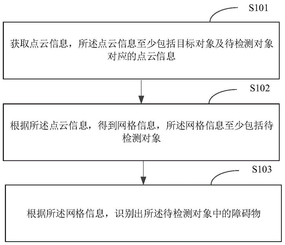 目标检测方法及装置、电子设备和存储介质与流程