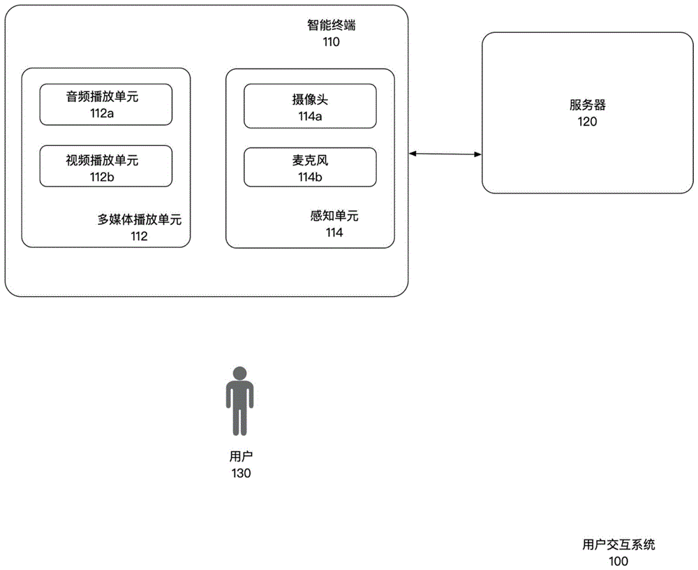 一种智能终端及用户交互方法与流程