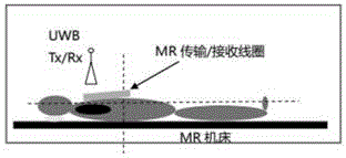 一种基于呼吸信号的超带宽雷达导航成像系统及方法与流程