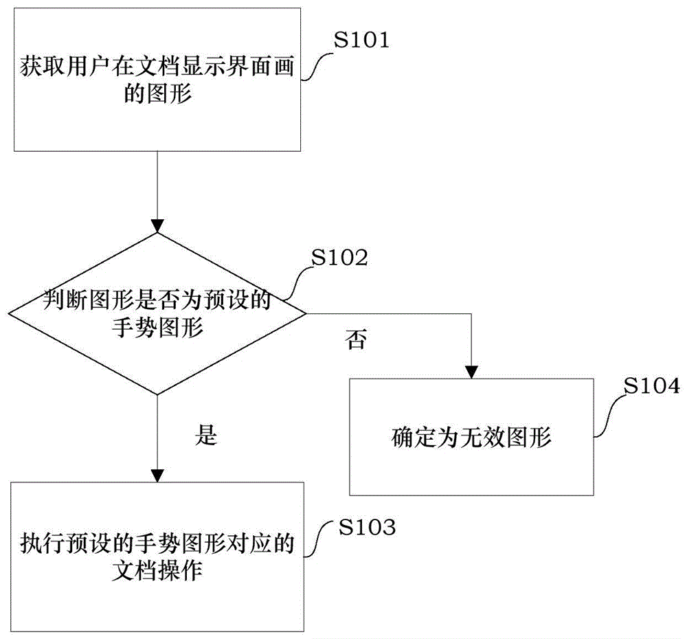 对文档进行操作的方法、装置、电子设备及存储介质与流程