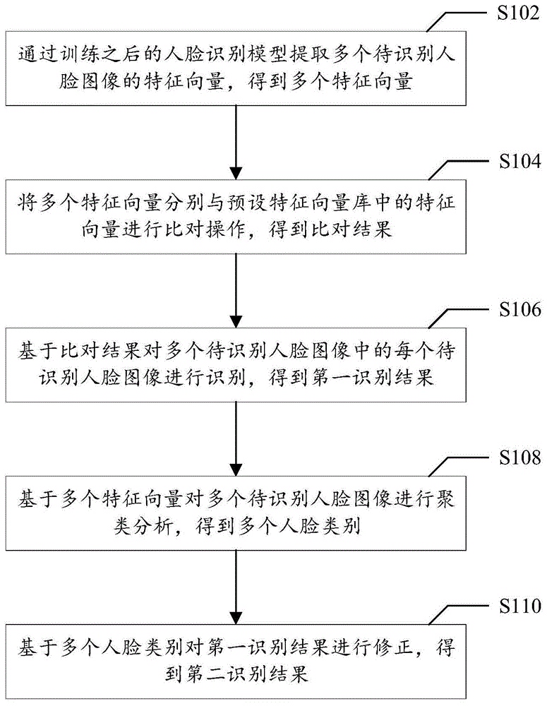 多模态多策略融合的陌生人识别方法和系统与流程