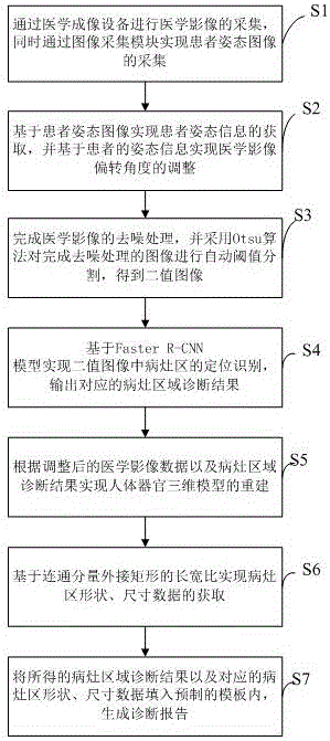 一种医学影像计算机辅助分析方法与流程