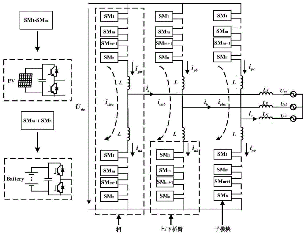 基于MMC光储混合逆变器的新型集成结构和功率分配方法与流程