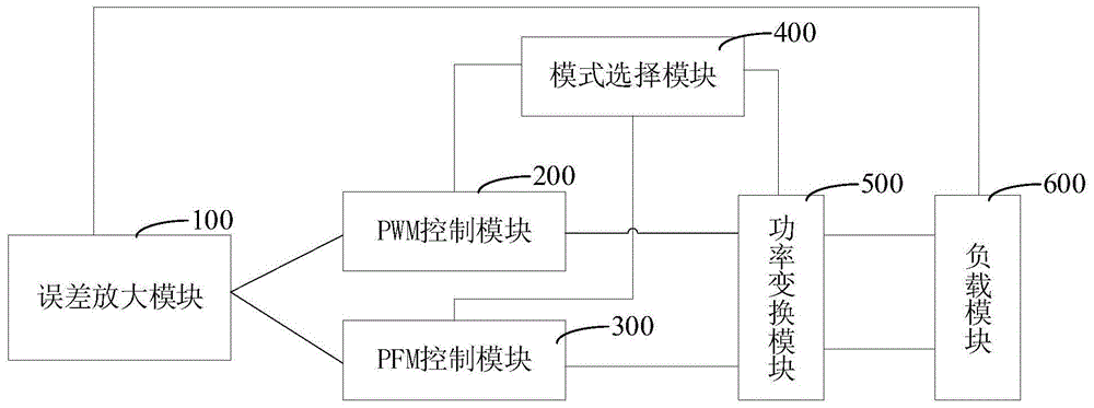 DC-DC转换装置和电源管理系统的制作方法