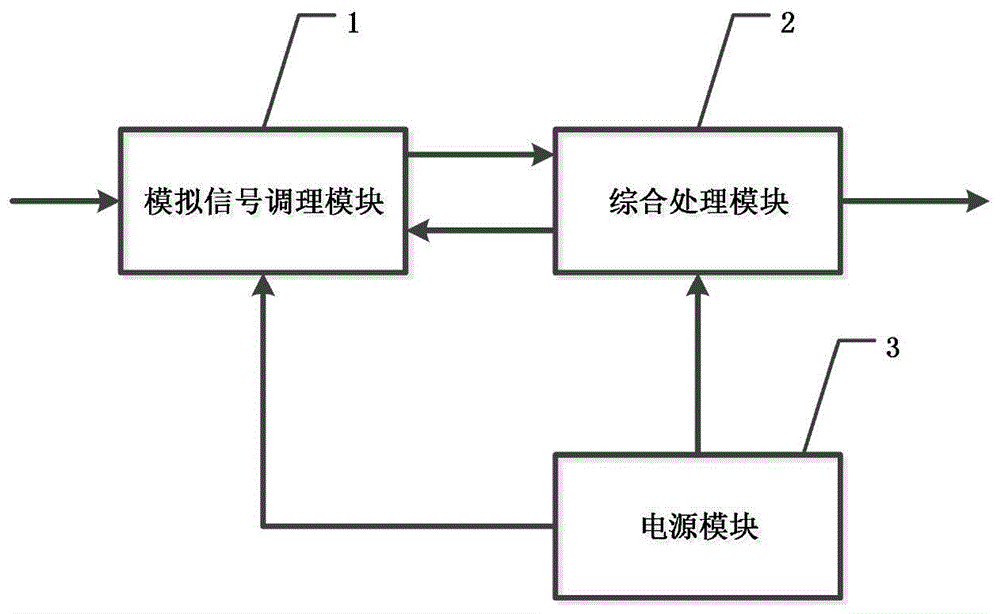 一种紧凑型加速器束流相位及位置测量系统及方法与流程