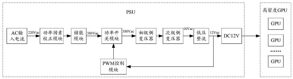 一种应用于高密度GPU的PSU以及一种供电系统的制作方法