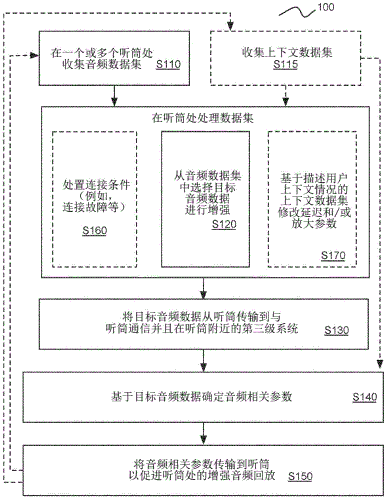 低延迟音频增强的制作方法