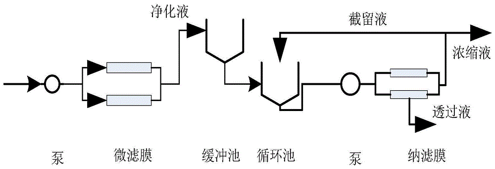 具体涉及一种水蒸气蒸馏法提烟碱冷凝液的浓缩工艺