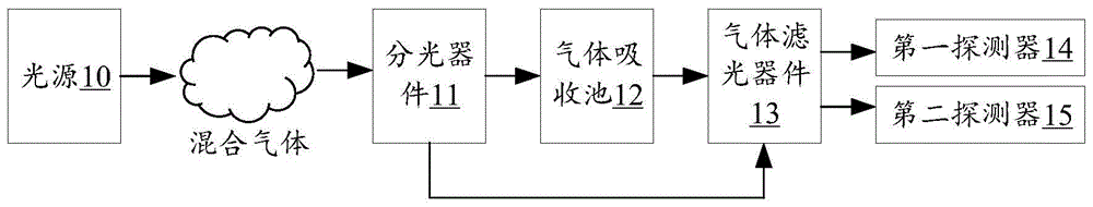 气体检测装置及方法与流程