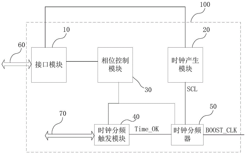 时钟相位控制电路、方法、功率放大装置及音频设备与流程