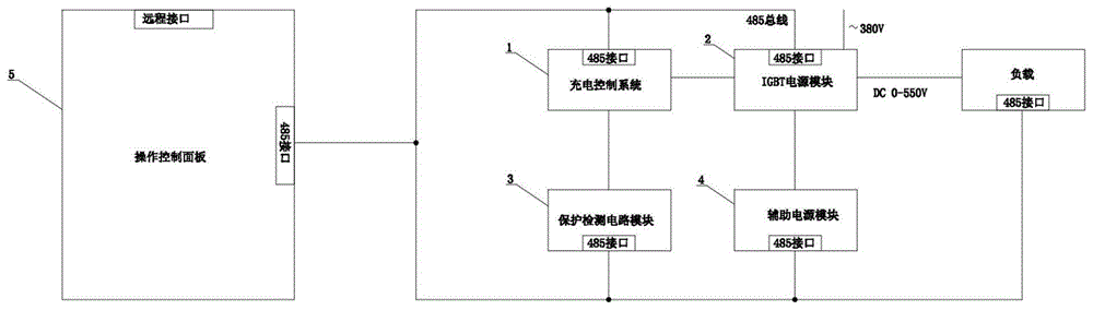 DCS系统控制的智能充电机的制作方法