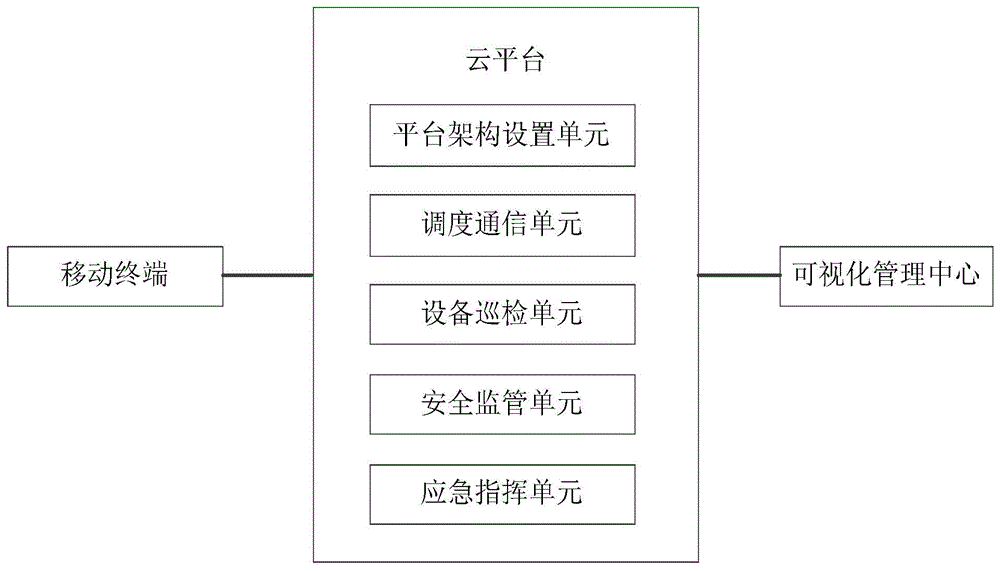 一种基于电网安全运维的无线集群可视化系统及方法与流程