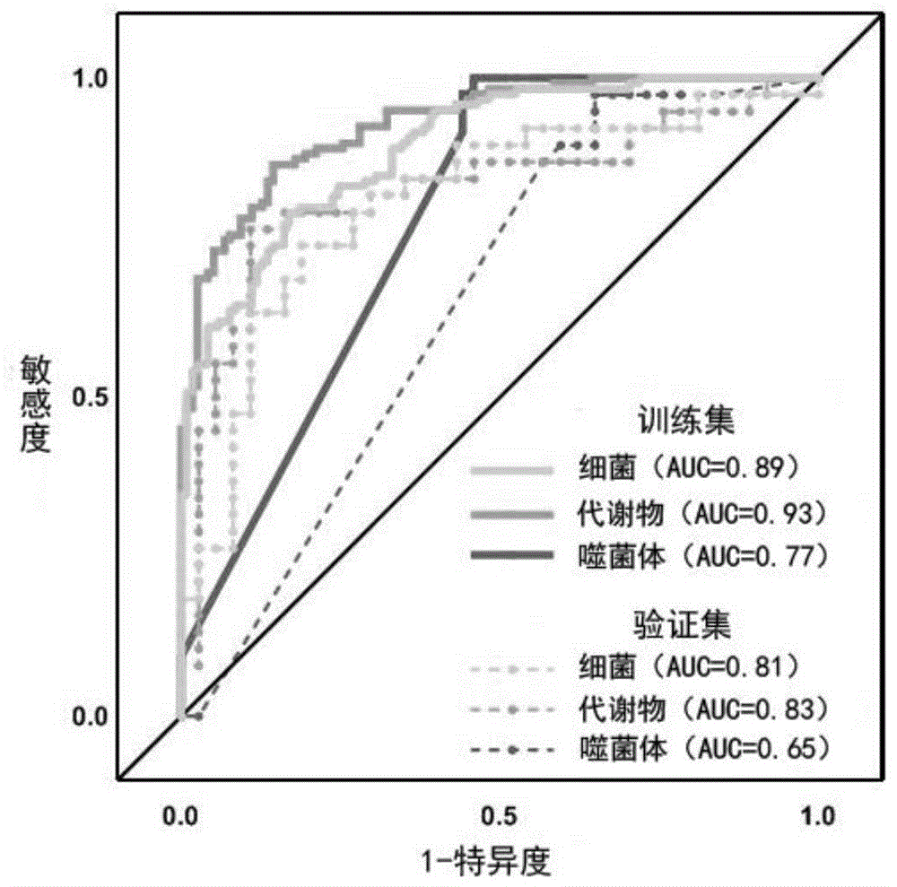 一种新的抑郁症生物标志物及其应用的制作方法