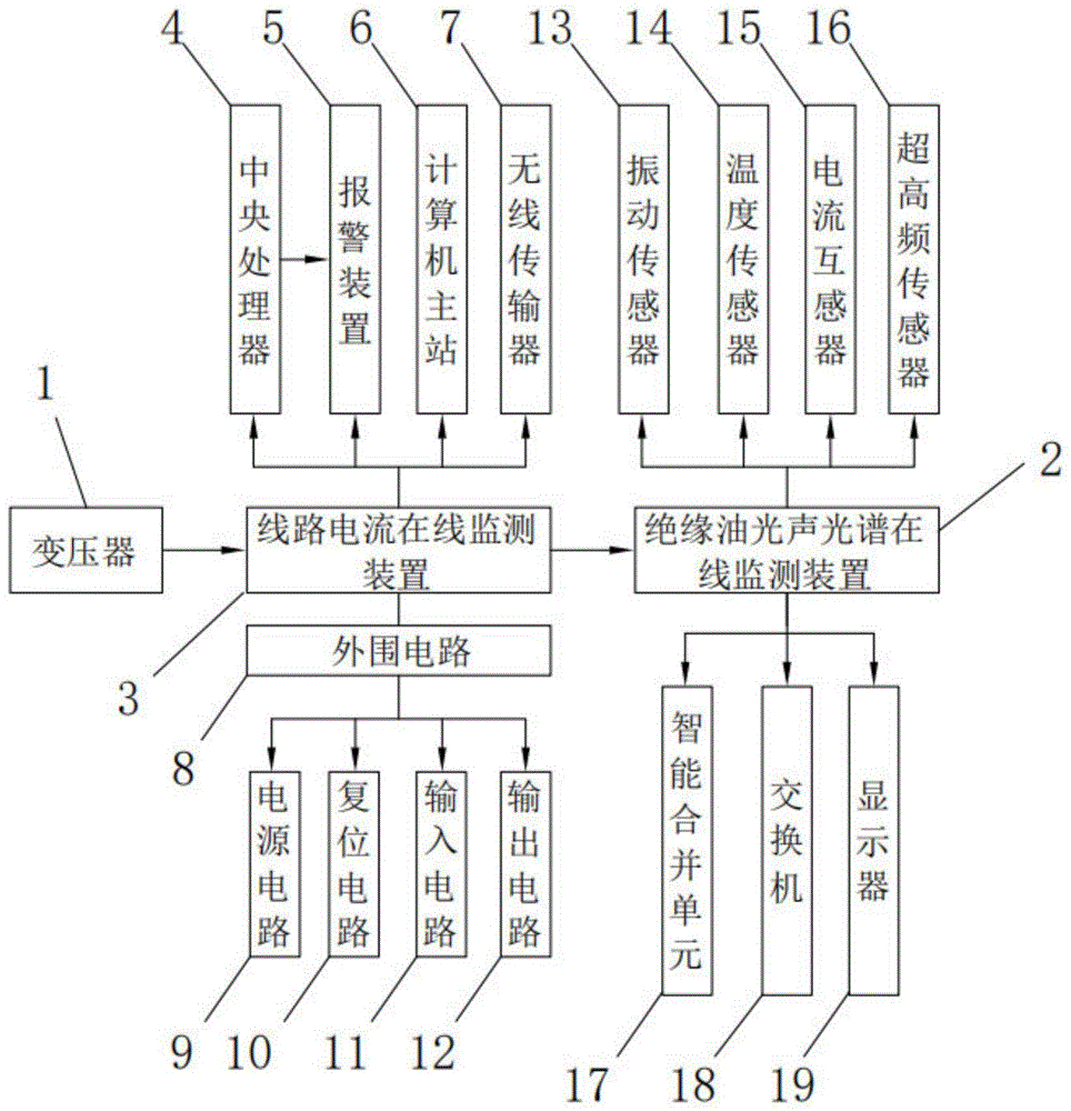 一种应用于电气化铁道的牵引变压器在线监测系统的制作方法