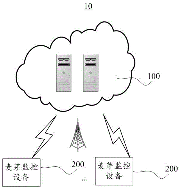 一种麦芽监控巡检数据处理方法及系统与流程