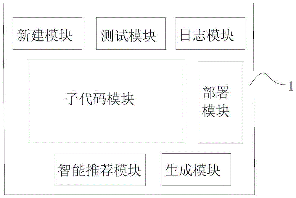 一种柔性数字控制的代码部署方法、及数字控制平台与流程