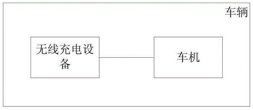 无线充电的控制方法、存储介质、及电子设备与流程