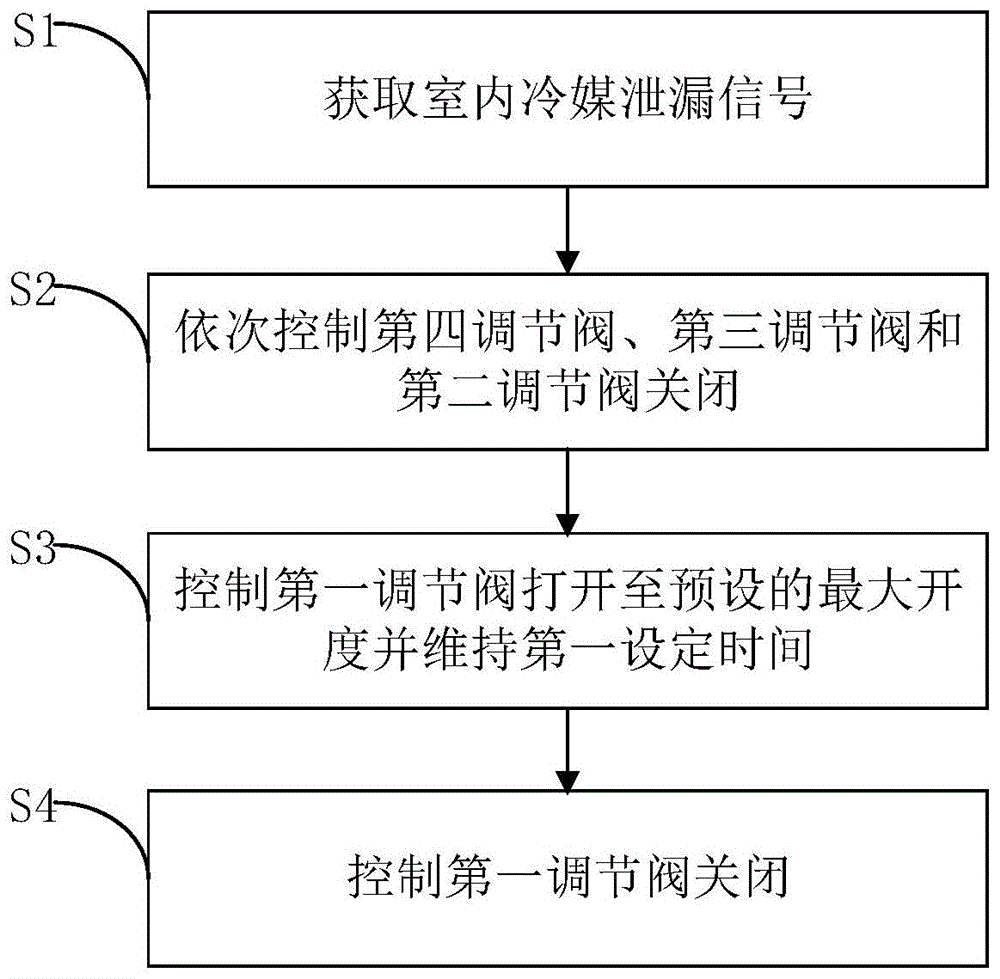 空调器及其控制方法和装置与流程