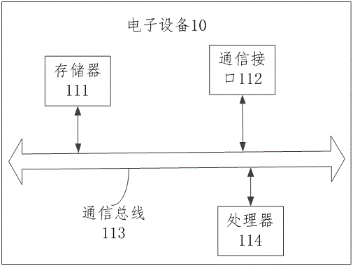 一种用户流失归因聚焦方法、装置、存储介质及电子设备与流程