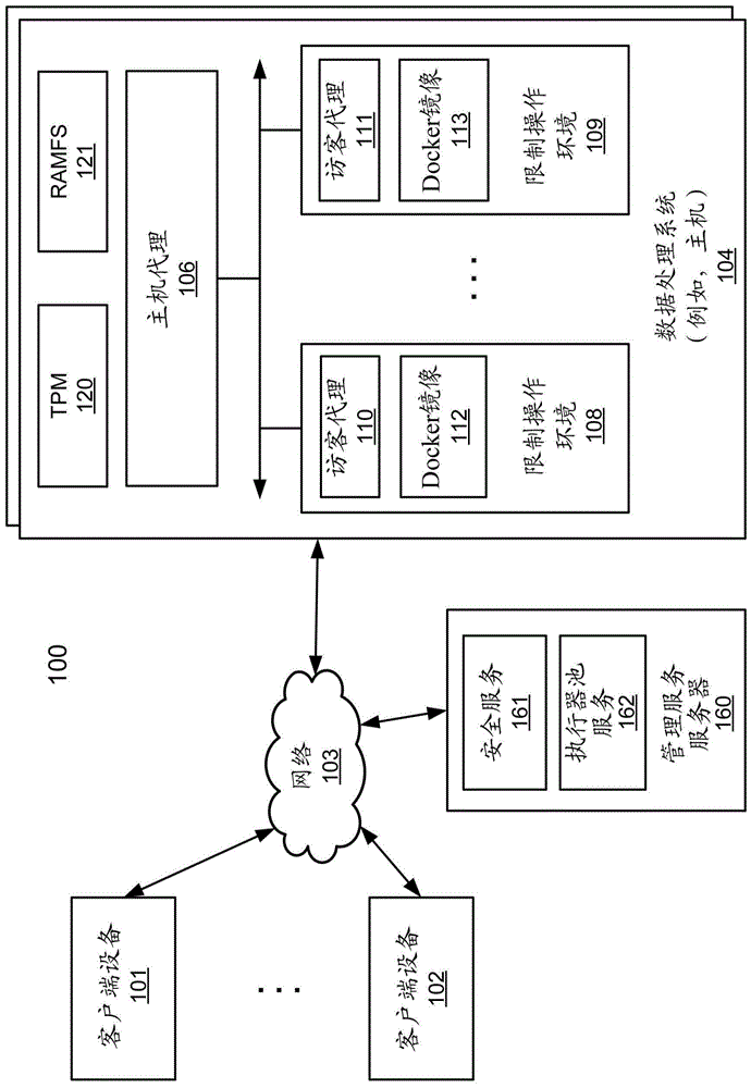 使用限制操作环境的基于令牌的安全多方计算框架的制作方法