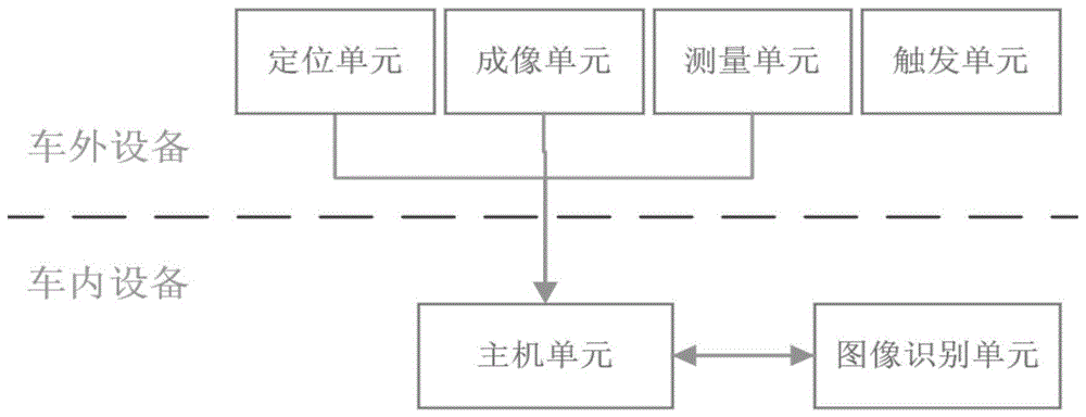 车载接触网分段分相绝缘器自动巡检装置的制作方法