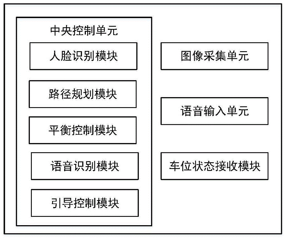 停车场智能引导机器人及智能引导方法与流程