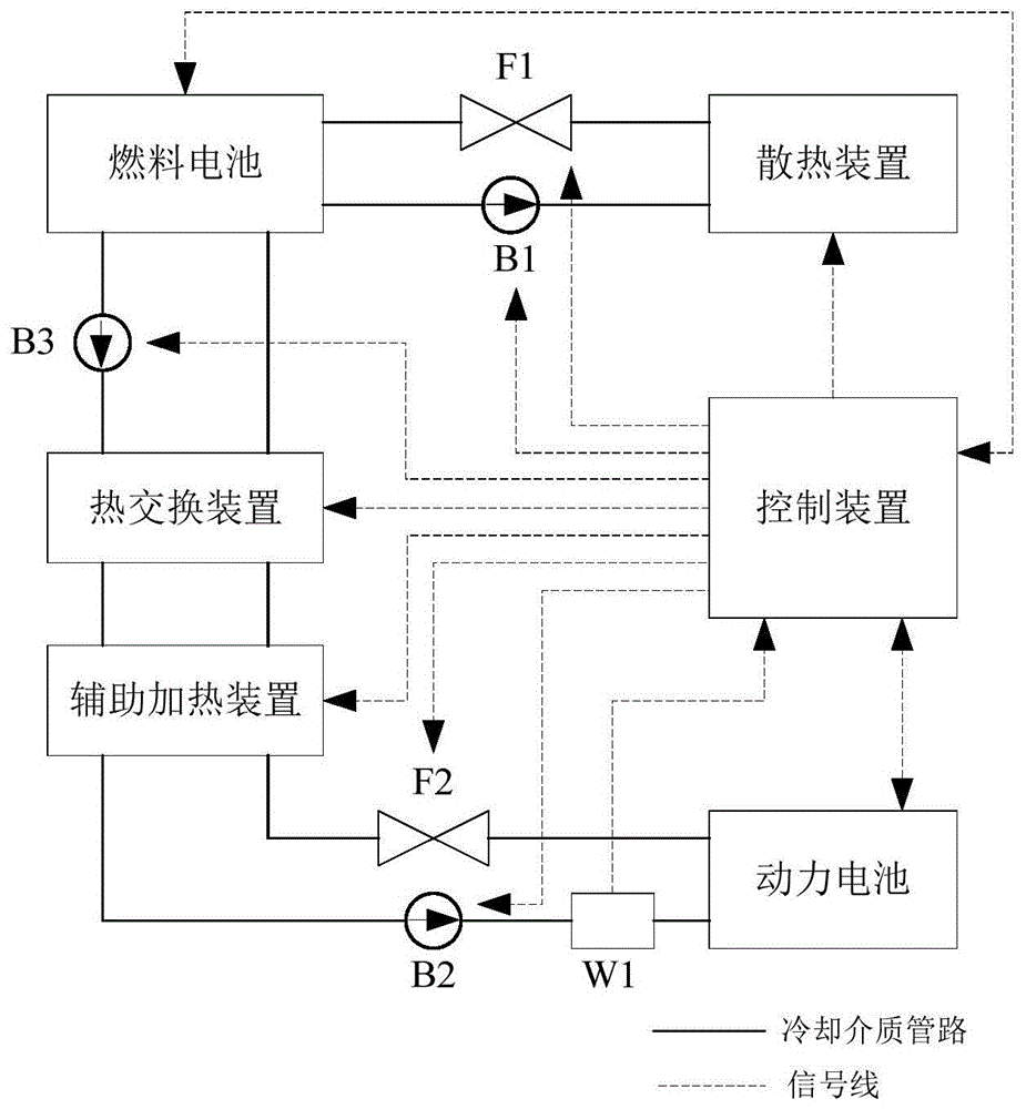 燃料电池车及其热管理系统的制作方法