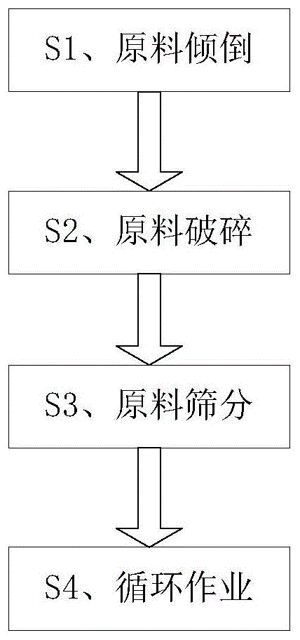 一种硅酸盐水泥加工工艺的制作方法