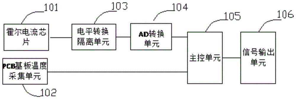 一种带温度补偿的霍尔电流传感器的制作方法