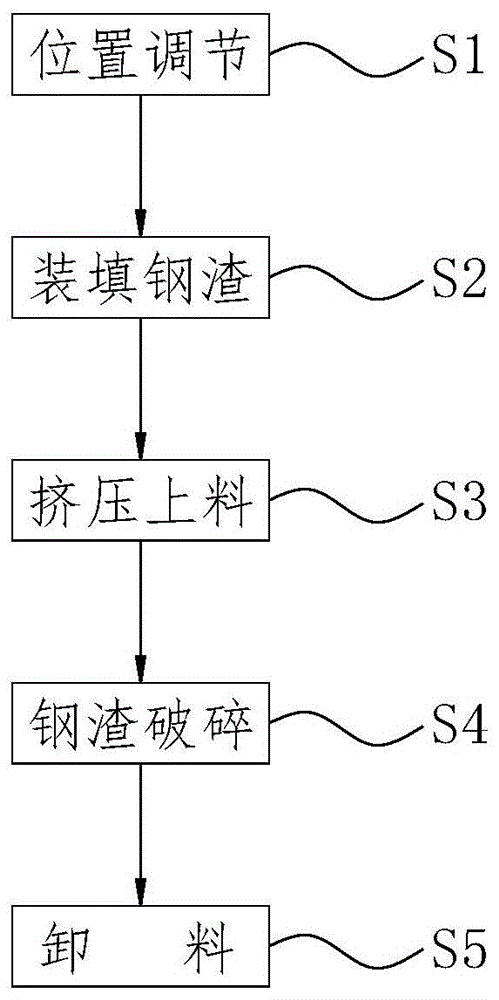 一种钢铁冶炼固体废弃物回收再利用处理方法与流程