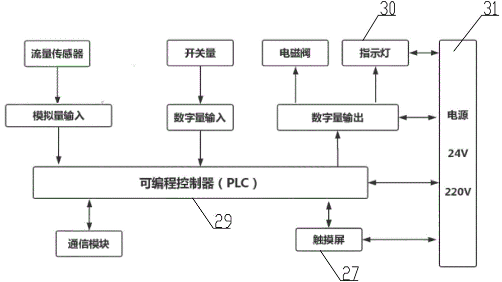 驾驶室悬架气压密封性检测系统及方法与流程