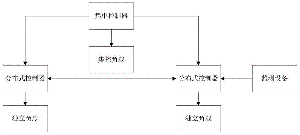 一种高速公路自适应控制系统及其控制方法与流程