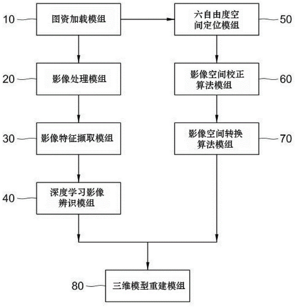 利用超音波与深度学习技术的气管模型重建方法及系统与流程