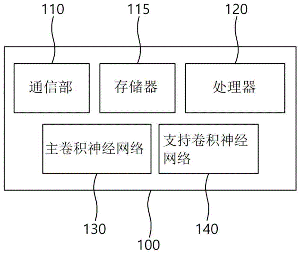 用于虚拟世界中学习的卷积神经网络的方法和装置与流程