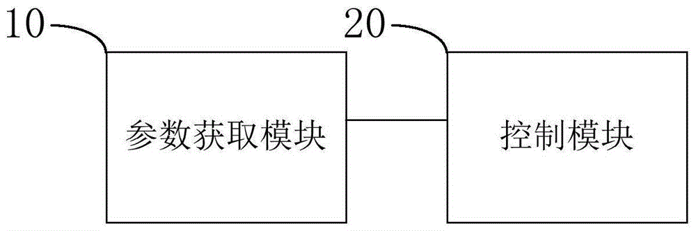 基坑围护变形控制装置及系统的制作方法